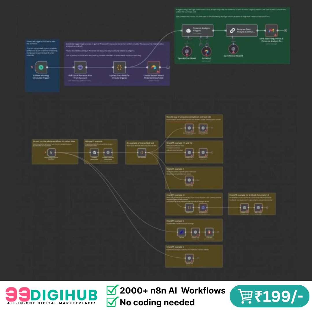 ๐ 2000+ n8n AI Automation & Workflows Bundle - Image 3