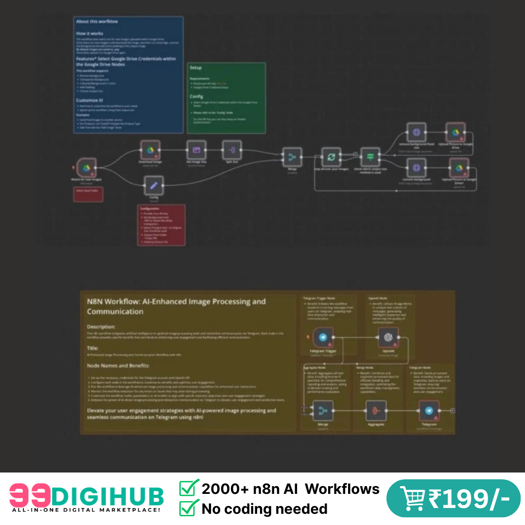 ๐ 2000+ n8n AI Automation & Workflows Bundle - Image 2